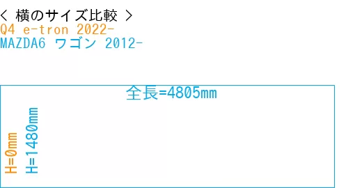 #Q4 e-tron 2022- + MAZDA6 ワゴン 2012-